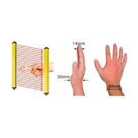 HAND VS FINGER RESOLUTION FOR LIGHT CURTAINS WHAT IS THE DIFFERENCE BETWEEN HAND AND FINGER RESOLUTION